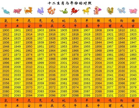 49年 生肖|十二生肖年份對照表 (西元、民國)